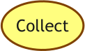 Collect