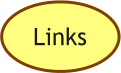 Links